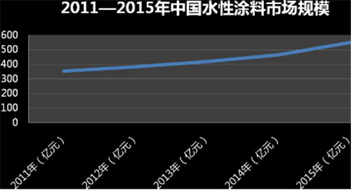 华为宣战后，民族涂料是时候在水漆领域向洋品牌宣战了