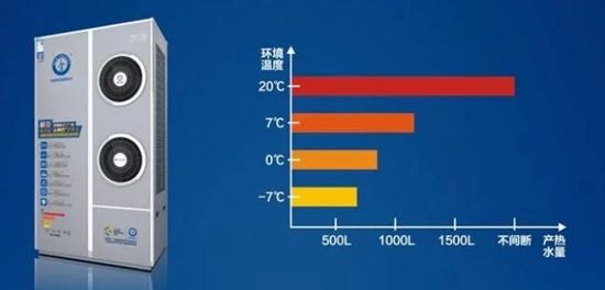 品牌凤栖梧:空气能热水器拒绝等待,实现“零冷水”