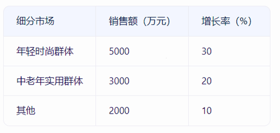 市场细分与定位：吊顶企业如何精准锁定目标客户